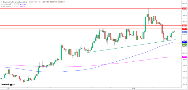 Ethereum &agrave; 4000 $ (+71%) dans 4 mois gr&acirc;ce aux ETF ETH, pr&eacute;dit Standard Chartered